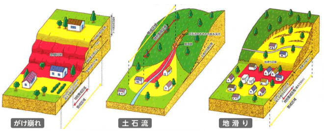 土砂災害警戒図面（鳥取県土砂災害警戒システムから取得）