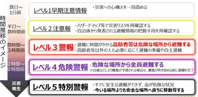 気象情報(写真)
