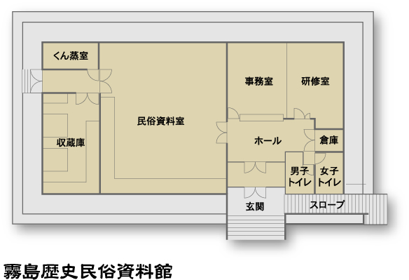 霧島歴史民俗資料館館内図