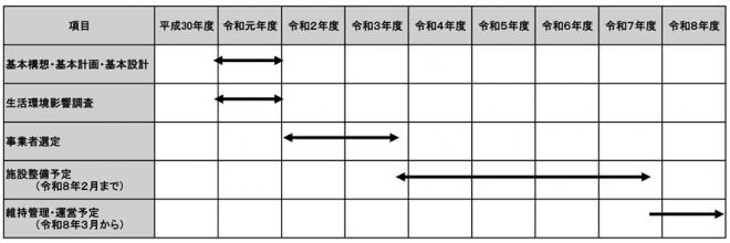 スケジュール