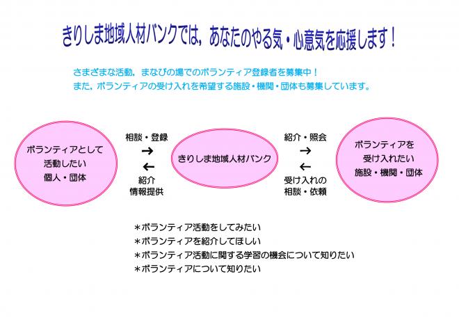 きりしま地域人材バンクの役割