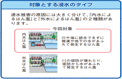 浸水区分