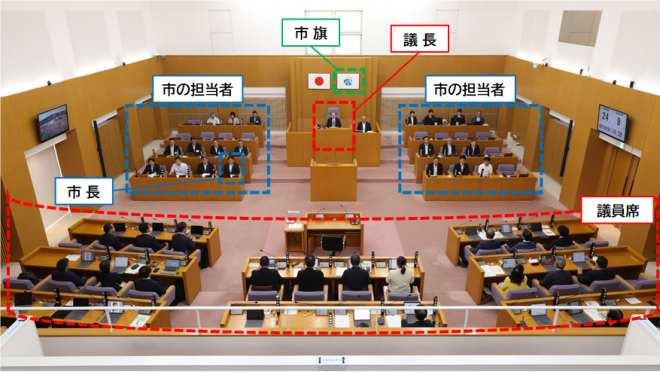 傍聴席から見た議場の様子
