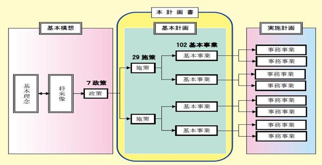 霧島市総合計画の政策体系（後期基本計画）の画像