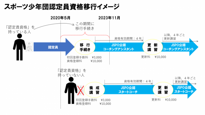 指導者