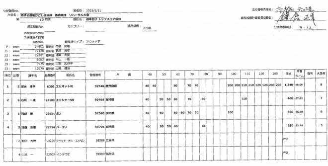 【第10競技】成年男子トップスコア競技