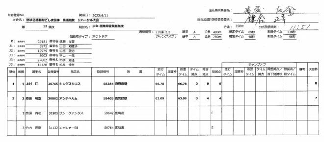 【第12競技】少年標準障害飛越競技