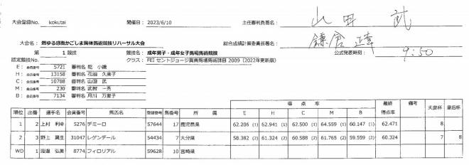 【第1競技】成年男子・成年女子馬場馬術競技