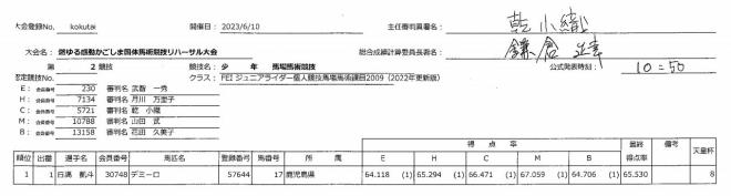 【第2競技】少年馬場馬術競技