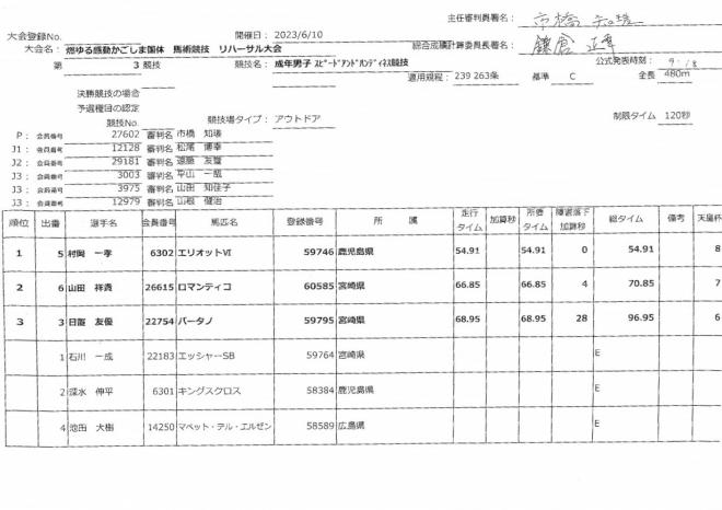 【第3競技】成年男子スピードアンドハンドネス競技