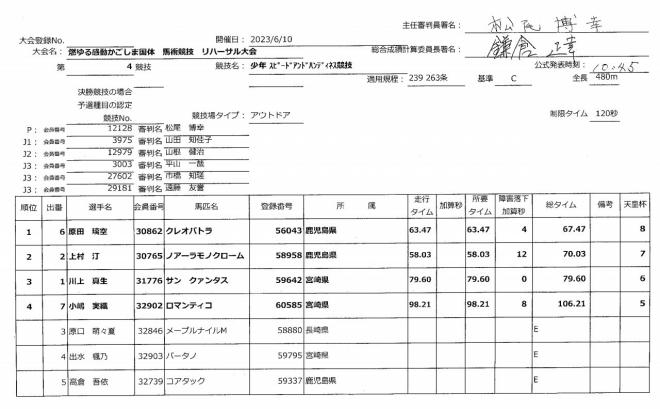 【第4競技】少年スピードアンドハンドネス競技