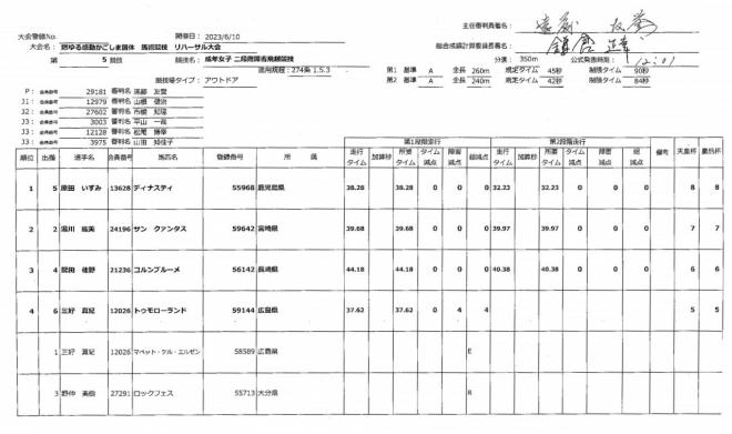 【第5競技】成年女子二段階障害飛越競技