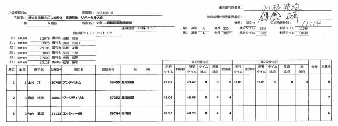 【第6競技】少年二段階障害飛越競技