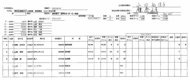 【第7競技】成年男子・成年女子ダービー競技