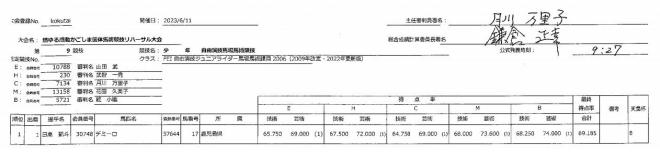 【第9競技】少年自由演技馬場馬術競技