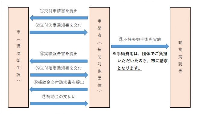 shimsei_nagare