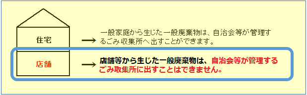 事業所ごみイメージ画像