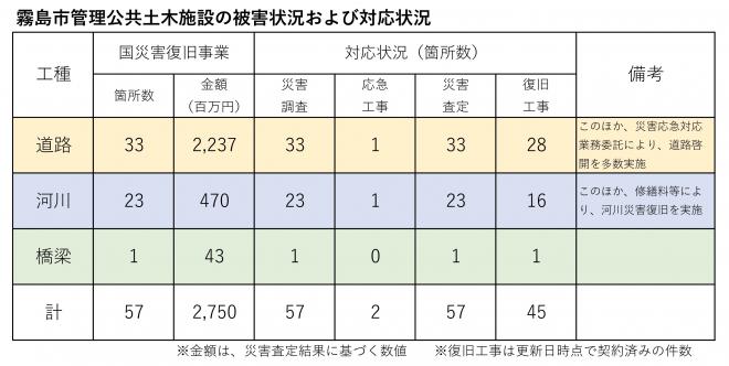 件数