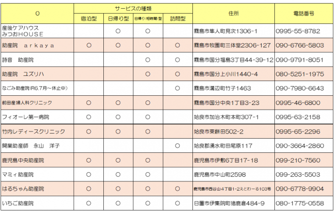 施設一覧