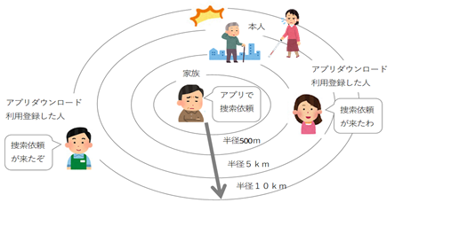 みまもりあいアプリ