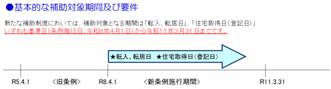 補助対象期間