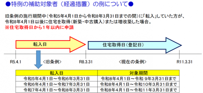 経過措置
