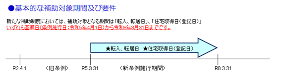 資料1（補助金）