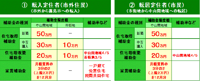 資料4（補助金）