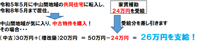 資料8（補助金）