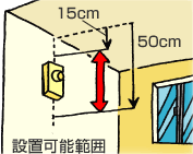 壁に設置する場合