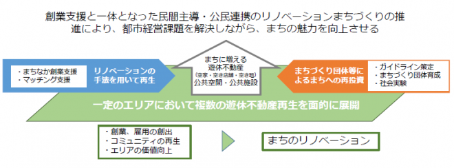 事業スキーム