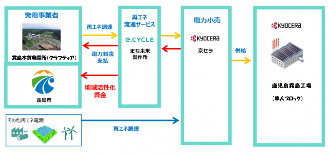 事業スキーム2