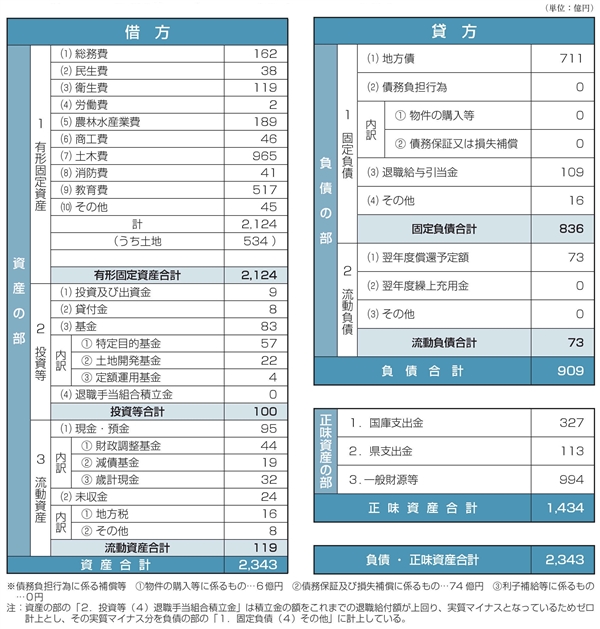 バランスシート（貸借対照表）の画像