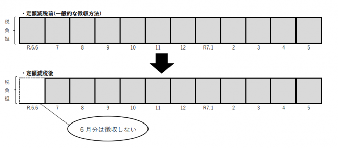 teigakugennzetoku